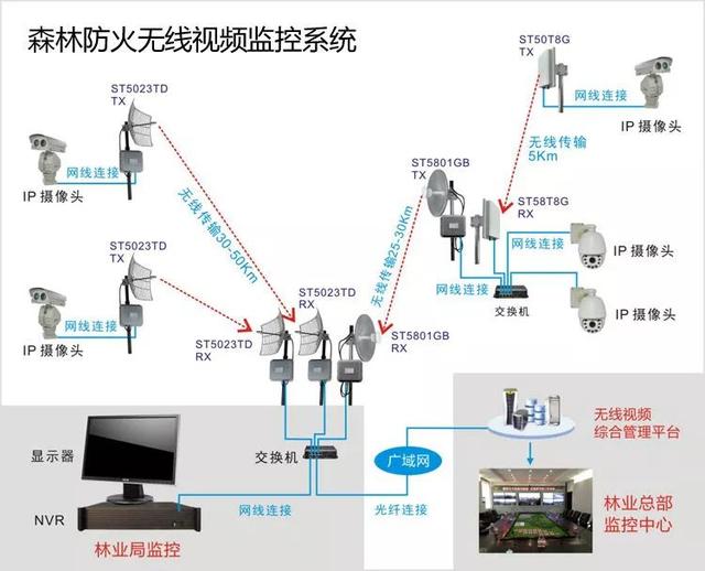 無(wú)線遠(yuǎn)程監(jiān)控系統(tǒng)能用在什么地方？