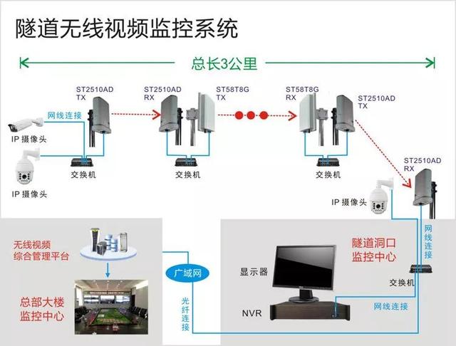 無(wú)線遠(yuǎn)程監(jiān)控系統(tǒng)能用在什么地方？