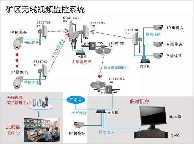 無(wú)線遠(yuǎn)程監(jiān)控系統(tǒng)能用在什么地方？